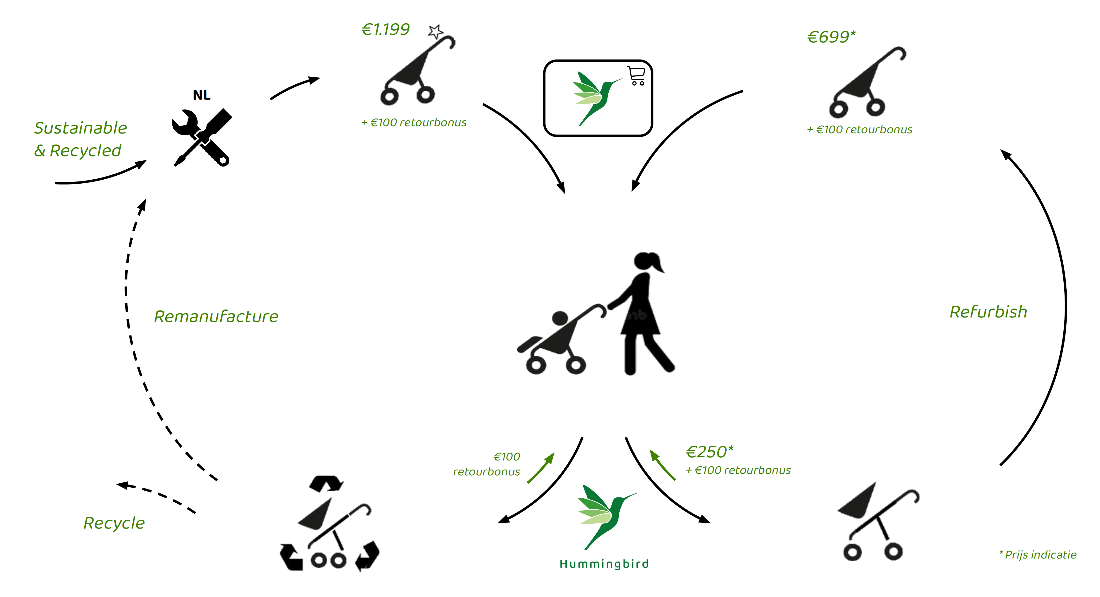 Hummingbird kinderwagen